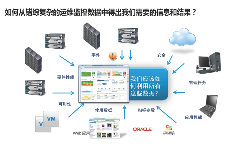 云计算时代下的系统集成服务趋势