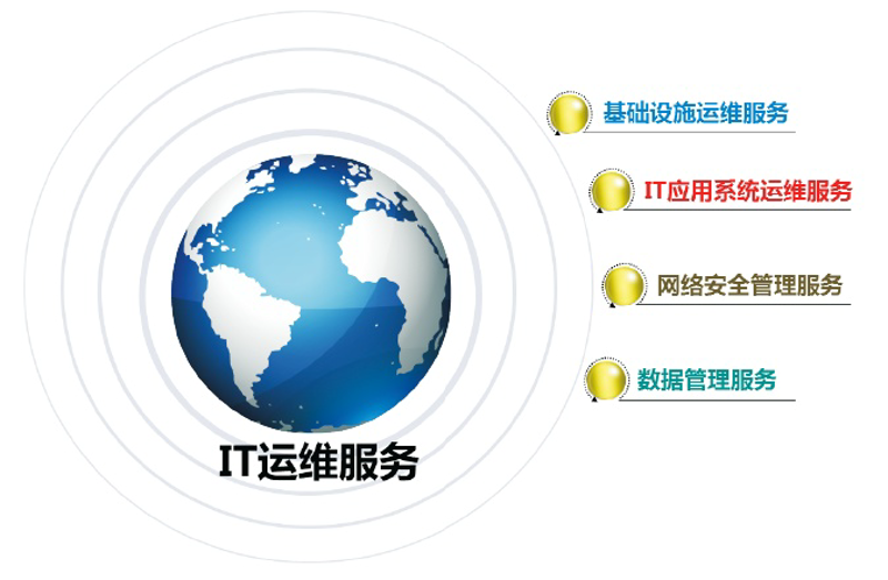 系统集成服务让企业IT变革轻松实现